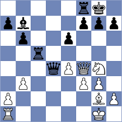Deveci - Grot (chess.com INT, 2024)