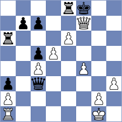 Sava - Rodriguez Avila (chess.com INT, 2024)