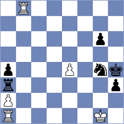 Gosh - Szczepanek (chess.com INT, 2024)