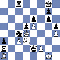 Aliavdin - Shuvalov (Chess.com INT, 2021)