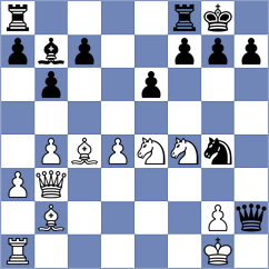 Petriashvili - Ter Sahakyan (chess.com INT, 2025)