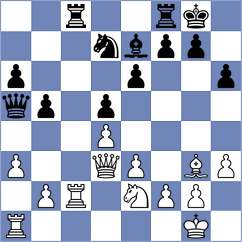 Le Tuan Minh - Matlakov (chess.com INT, 2023)