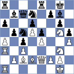 Li - Ngo (Basel SUI, 2022)