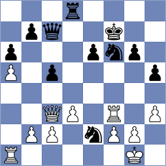 Milanovic - Wu (chess.com INT, 2025)