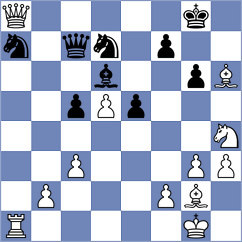 Yang Kaiqi - Gokerkan (chess.com INT, 2024)