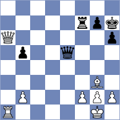 Wu - Rose (chess.com INT, 2025)