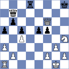 Sklokin - Minhazuddin (chess.com INT, 2025)