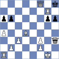 Annaberdiyev - Sivakumar (chess.com INT, 2022)