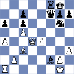 Wilk - Sychev (chess.com INT, 2023)