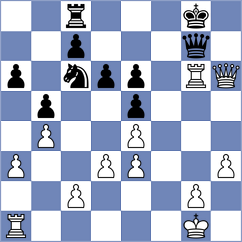 Prokic - Trajkovic (Sabac, 2014)