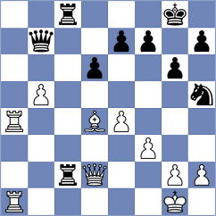 Gochelashvili - Kubicka (Chess.com INT, 2020)