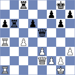 Reshetnikov - Gutierrez Olivares (chess.com INT, 2025)