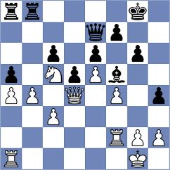 Kovalyov - Sahin (chess.com INT, 2023)