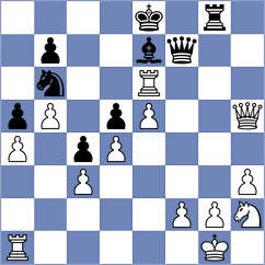 Prohorov - Koc (Chess.com INT, 2020)