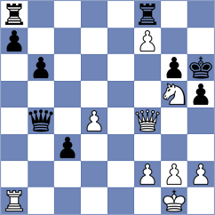 Savitha - Geivondian (chess.com INT, 2025)