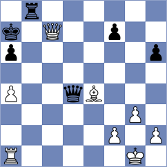 Goryachkina - Fedotov (chess.com INT, 2022)
