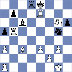 Sysoenko - Zaksaite (chess.com INT, 2022)