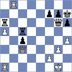 Mazurkiewicz - Shaik (chess.com INT, 2024)