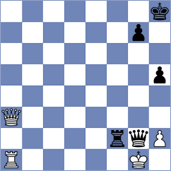 Levitan - Mahalakshmi (chess.com INT, 2024)