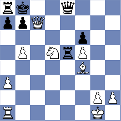 Mohammadi - Dilmukhametov (chess.com INT, 2025)