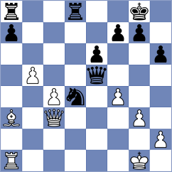 Ilamparthi - Sjugirov (chess.com INT, 2023)