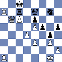 Dyck - Lund (Gross Groenau, 2008)