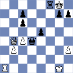 Sairam - Ragger (chess.com INT, 2025)