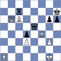 Shapiro - Golubenko (chess.com INT, 2023)