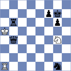 Tsyhanchuk - Vykouk (chess.com INT, 2025)