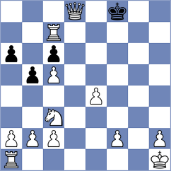 Forootan - Nejad Ebrahim (Chess.com INT, 2021)