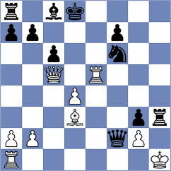 Saucey - Sydoryka (chess.com INT, 2023)