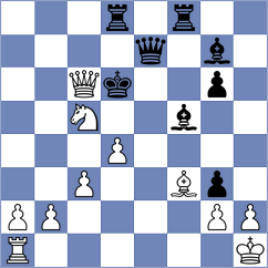 Luukkonen - Liu (chess.com INT, 2025)