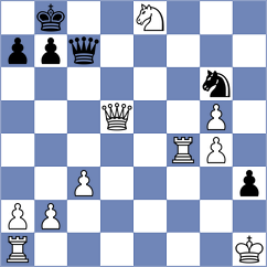 Atanasov - Matt (chess.com INT, 2022)