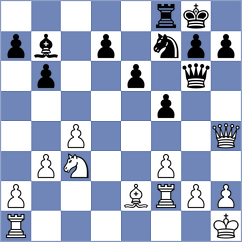 Ibrahimli - Avila Rodriguez (chess.com INT, 2025)