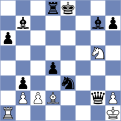 Chincholimath - Simonovic (chess.com INT, 2023)