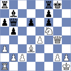 Guliev - Koridze (chess.com INT, 2023)