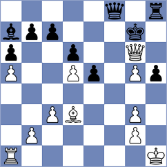 Lakshmi - Denisenko (chess.com INT, 2024)