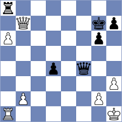 Hua - Owezdurdiyeva (chess.com INT, 2023)