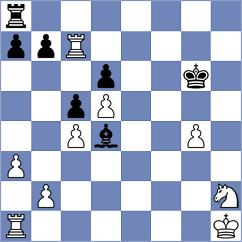 Suleymanli - Koc (chess.com INT, 2024)
