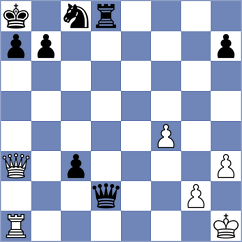 Gili Cufi - Bobovkin (lichess.org INT, 2022)