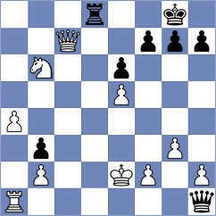 Shogdzhiev - Indjic (chess.com INT, 2025)