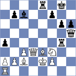 Curriah - Kabanova (Chess.com INT, 2020)
