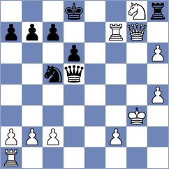 Vidginis - Levinskaite (Panevezys, 2008)