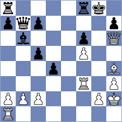 Schut - Gulamirian (chess.com INT, 2025)