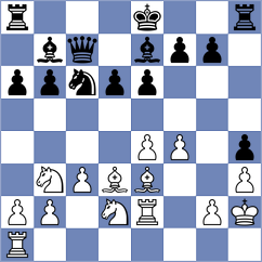 Leiva - Indjic (chess.com INT, 2025)