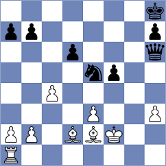 Dyachuk - Fernandez Guillen (chess.com INT, 2023)