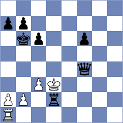 Sydykov - Slaby (chess.com INT, 2025)