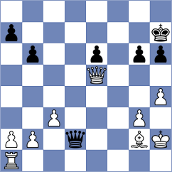 Martinez Ramirez - Shohat (chess.com INT, 2025)