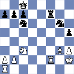 Weihrauch - Bhatia (chess.com INT, 2025)