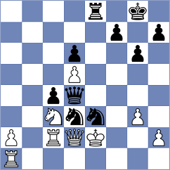 Chubakov - Yanes Canizares (chess.com INT, 2025)
